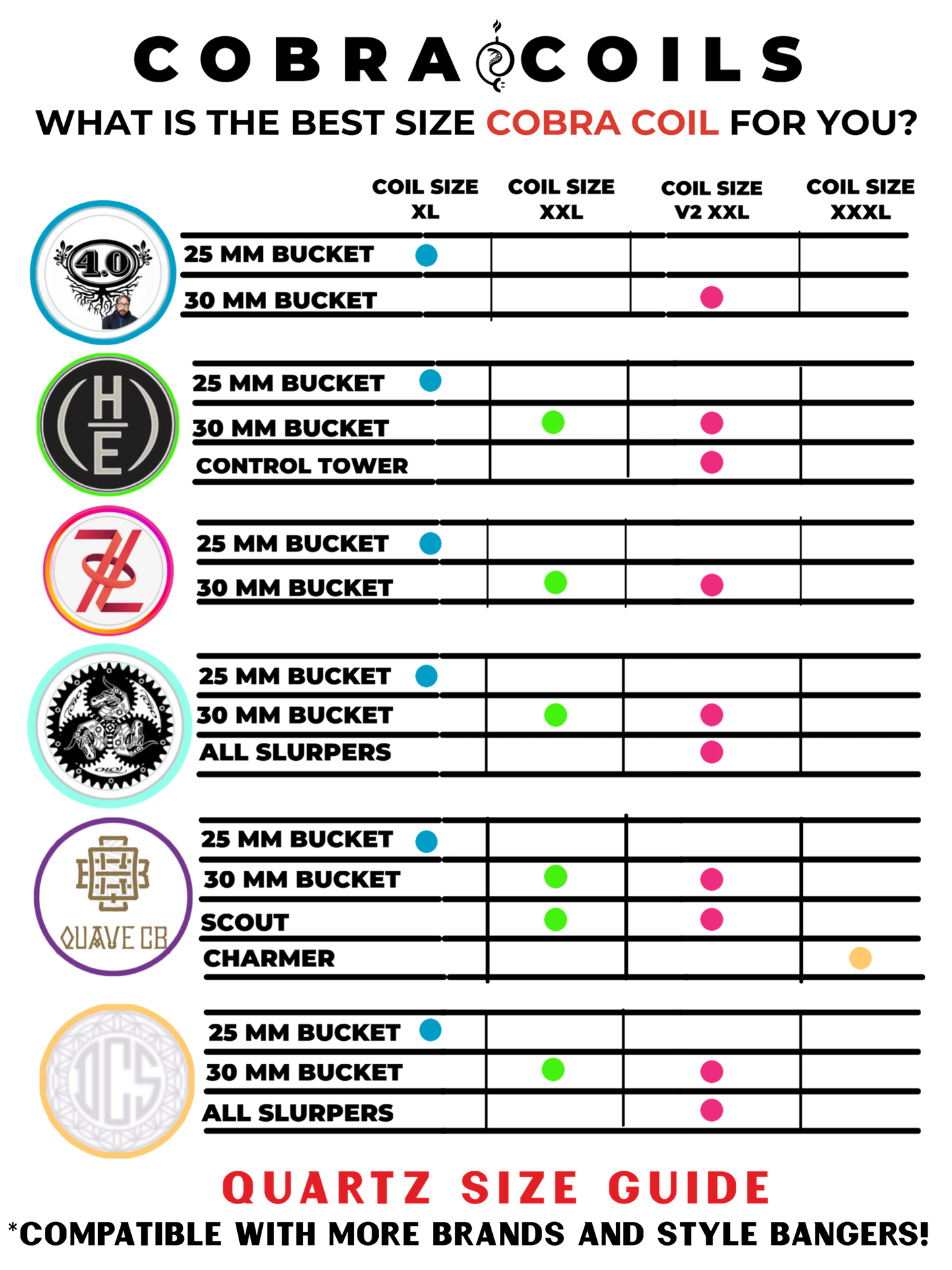 Dual Cobra 3D Printed E-Nail Controller
