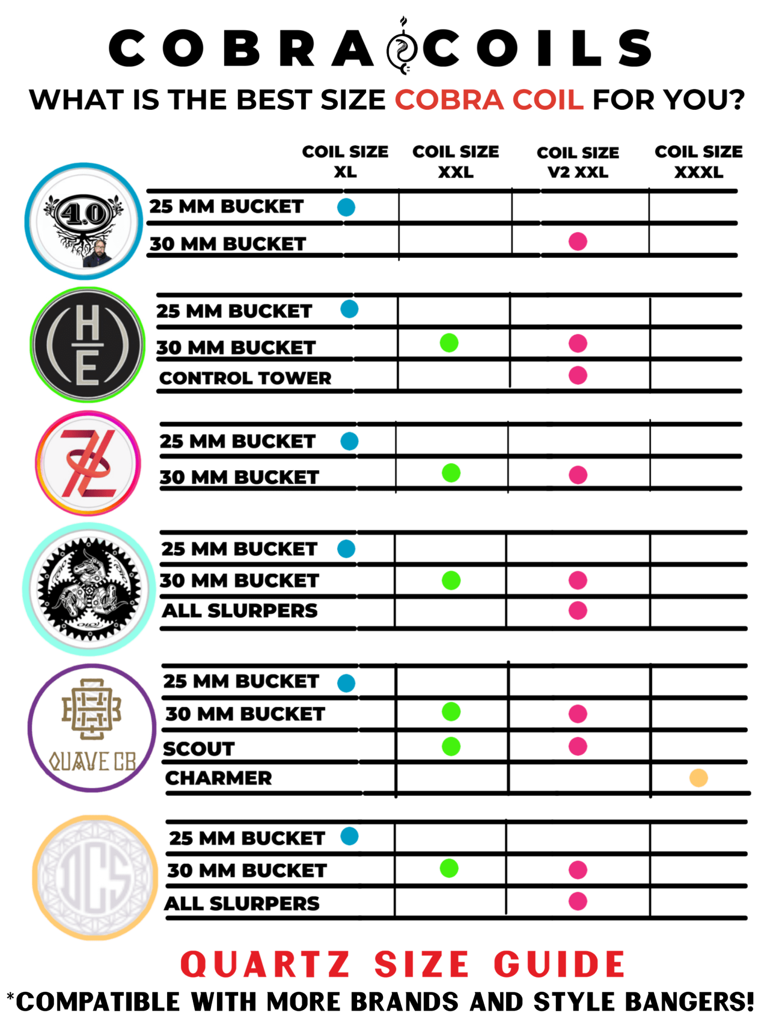 DC Cobra Coil "Different Size Options" E - Nail - Disorderly Conduction