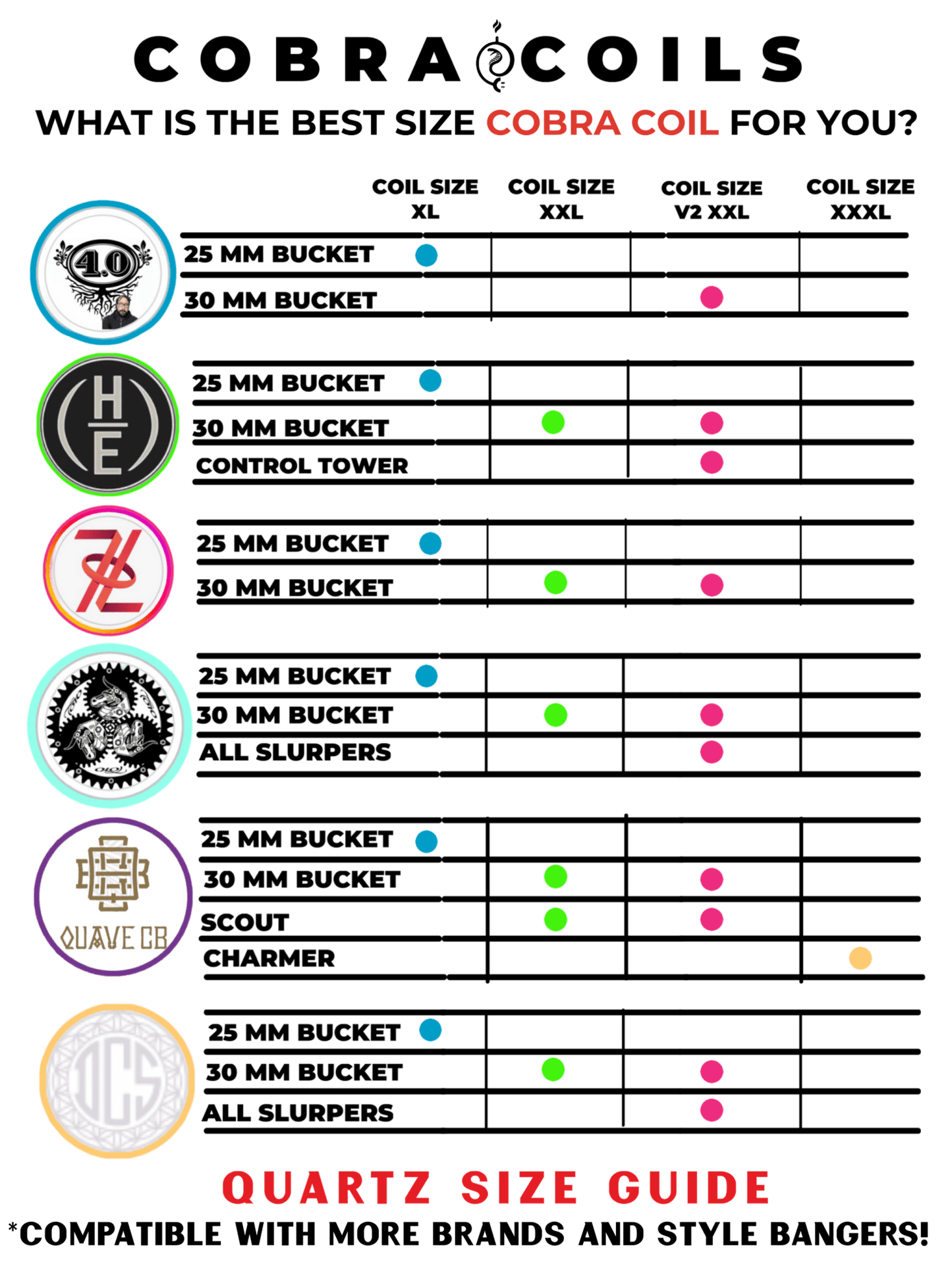 Dual Cobra 3D Printed E - Nail Controller - Disorderly Conduction E - Nail